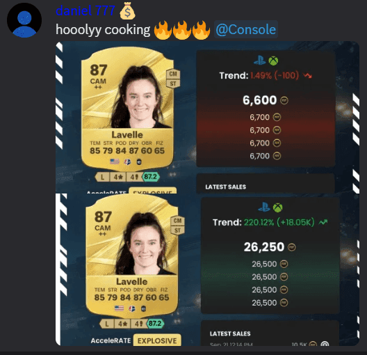 Free FUT trading call showing Lavelle bought at 6,600 coins and later at 26,250 coins