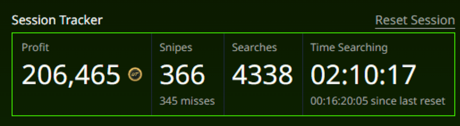 Profit and Reviews Image 3